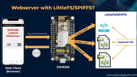Alternatively, in your Arduino IDE, you can go to Sketch > Include Library > Add. . Espasyncwebserver littlefs